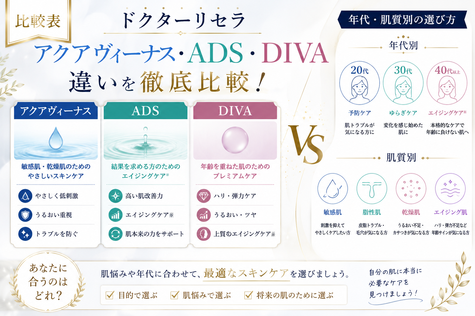 【比較表】ドクターリセラ「アクアヴィーナス・ADS・DIVA」の違いと年代・肌質別の選び方