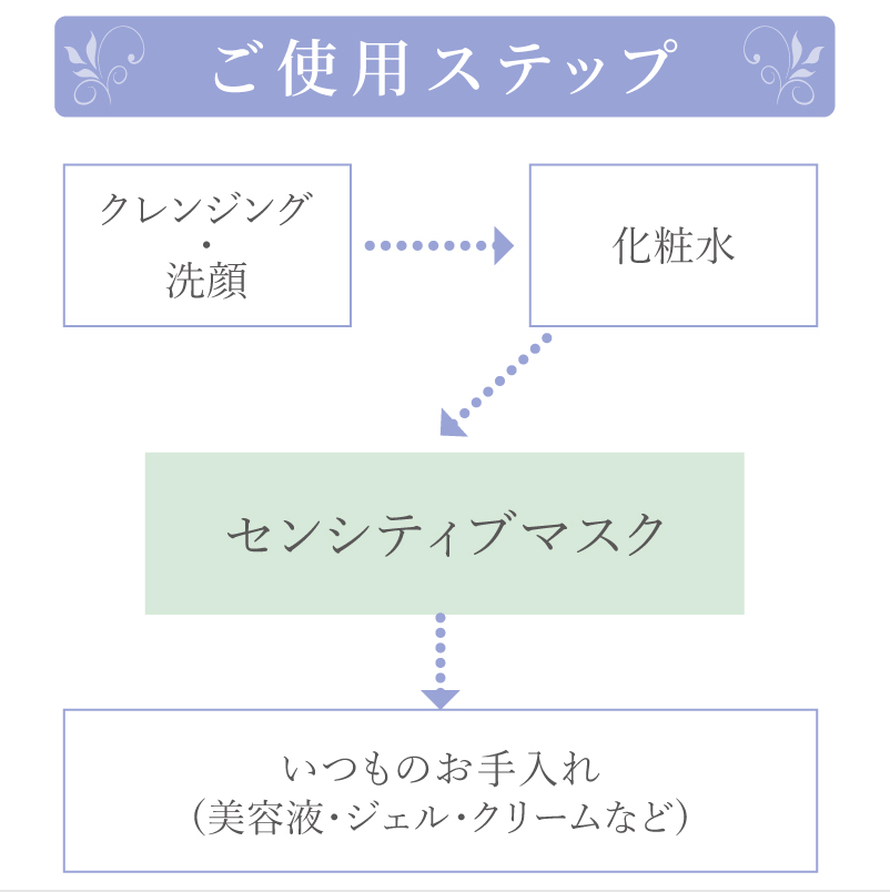 センシティブマスク〈シートマスク〉　1枚