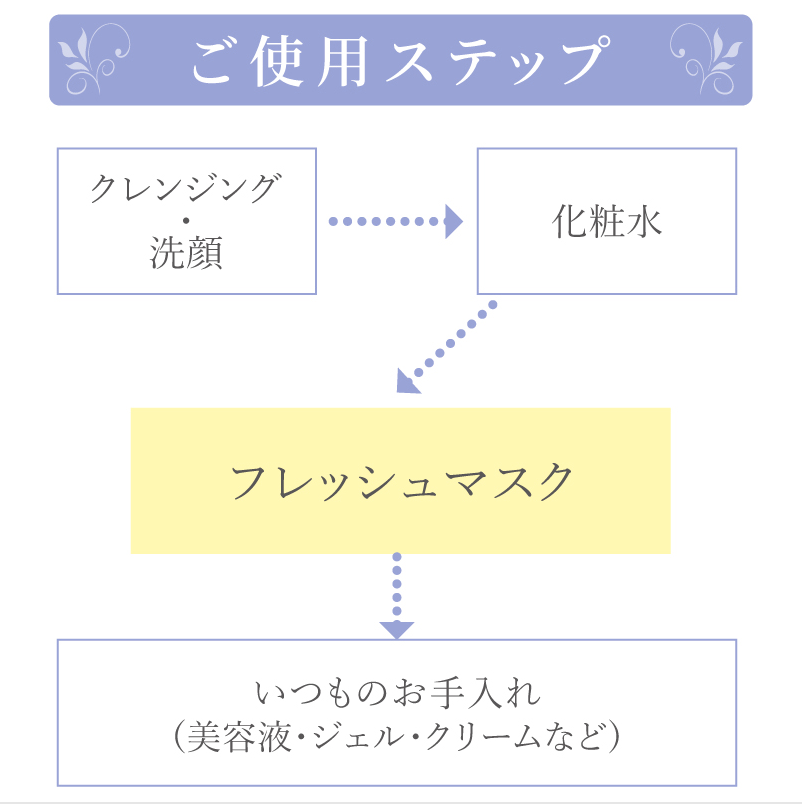 フレッシュマスク〈シートマスク〉　1箱（5枚入）