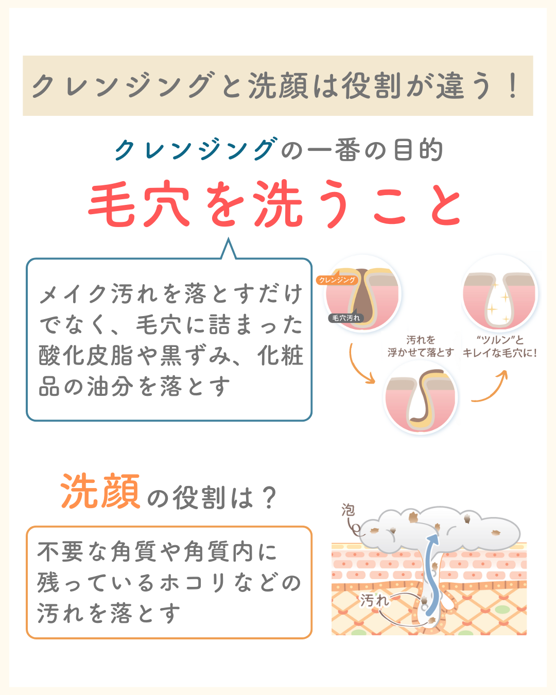 ピュアモイスチャークレンジング　150G